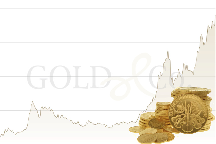 Gold Allzeithoch in Euro Oktober 2023